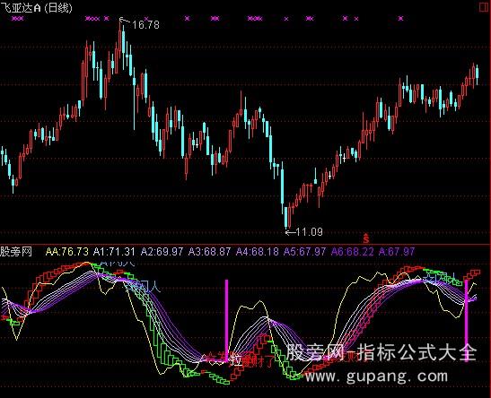 通达信庄赢时+选股指标公式