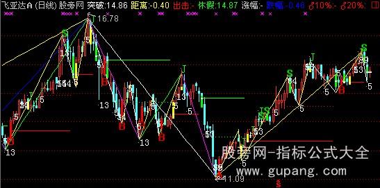 通达信波浪形态主图指标公式