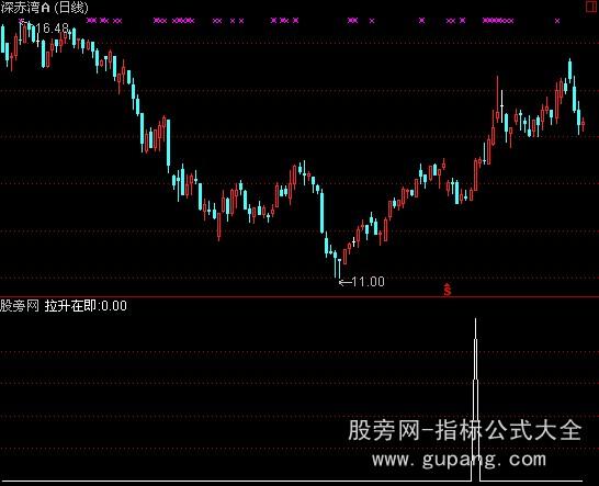 通达信拉升在即选股指标公式