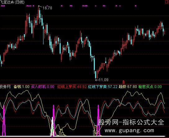 通达信与私募机构同进出指标公式