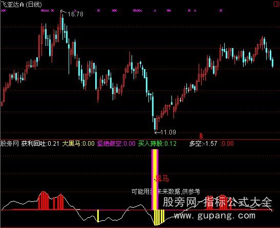 通达信定海神针指标公式 通达信定海神针指标公式