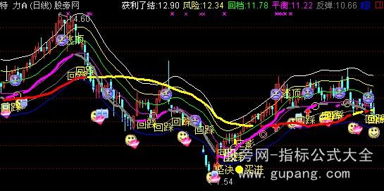 通达信趋势通道主图指标公式