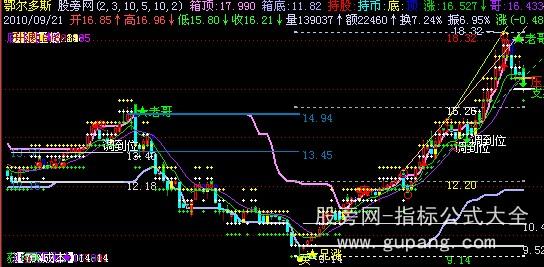 飞狐金盾主图指标公式