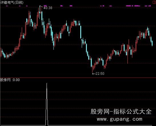 通达信启动提前知选股指标公式
