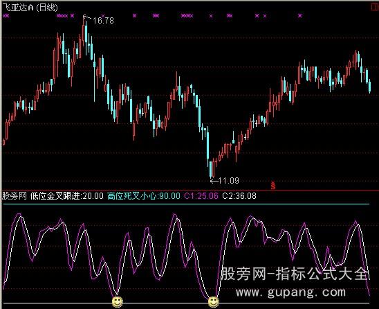 通达信大跌也能赚指标公式