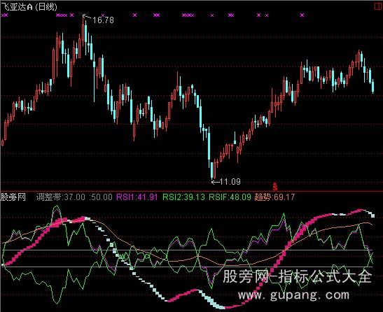 通达信超级投机短线指标公式