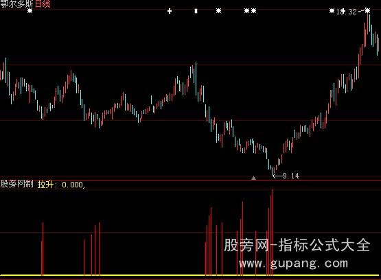 大智慧主力进场拉升指标公式