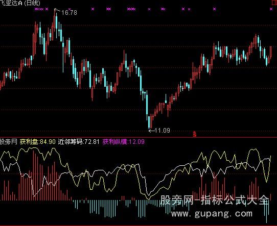 通达信获利纵横指标公式