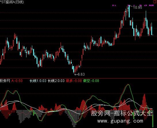 通达信号称天价的天下无敌指标公式