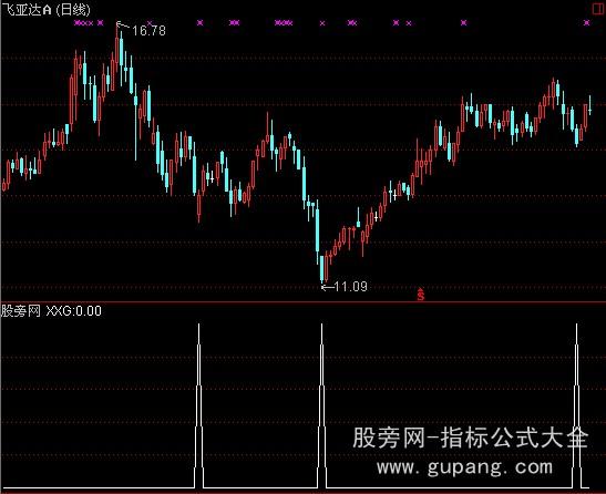 通达信堪称绝品选股指标公式