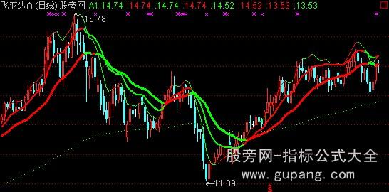 通达信神秘买卖均线主图指标公式 通达信神秘买卖均线主图指标公式