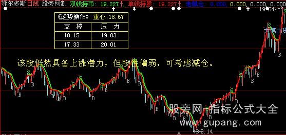 大智慧双线BS主图指标公式