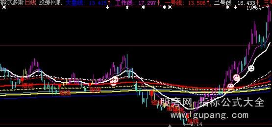 大智慧殷宝华密码线主图指标公式