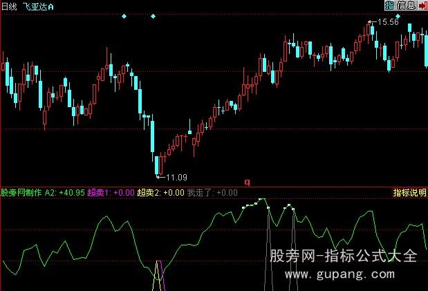 同花顺超买超卖指标公式