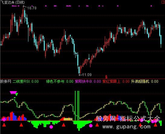 通达信开心炒股系统指标公式