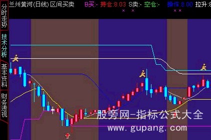 DRAWLINE函数,高成功率指标背后的制造者