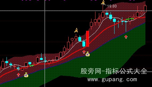 DRAWLINE函数,高成功率指标背后的制造者