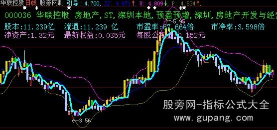 大智慧鬼变脸主图指标公式
