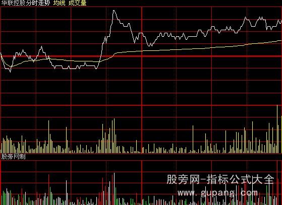 大智慧彩色分时成交量指标公式