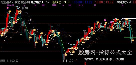 通达信杠上开花主图指标公式