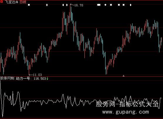 大智慧航海家动力一号指标公式