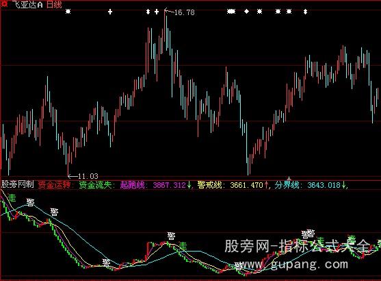 大智慧航海家资金资金指标公式