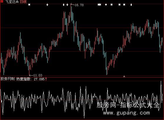 大智慧航海家热度指数指标公式