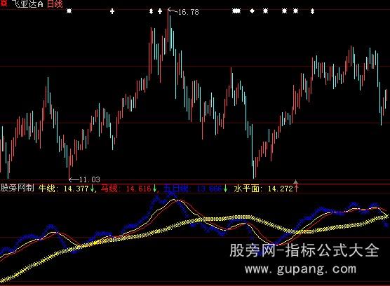 大智慧航海家智能辅助指标公式