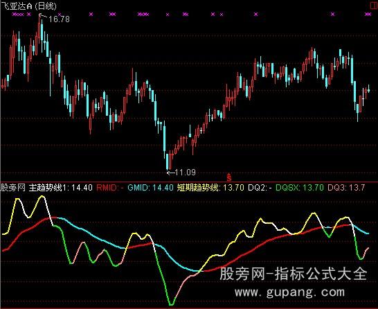 通达信金博士轨道指标公式