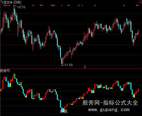 通达信指标王之立体宝塔主图指标公式