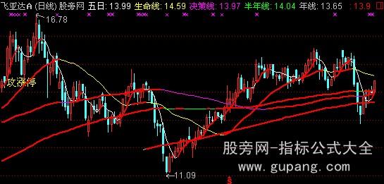 通达信指标王之敢死操盘主图指标公式