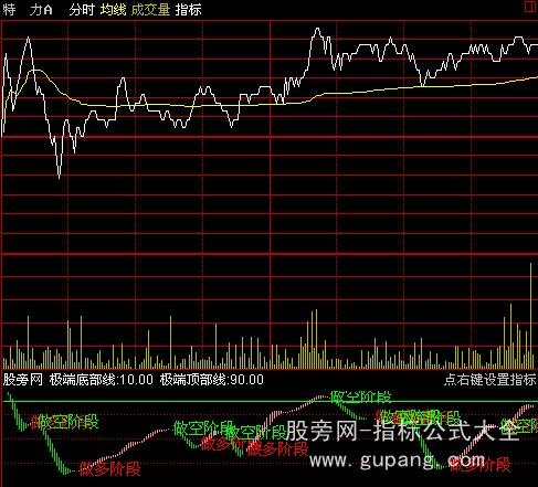 通达信一分钟分时指标公式