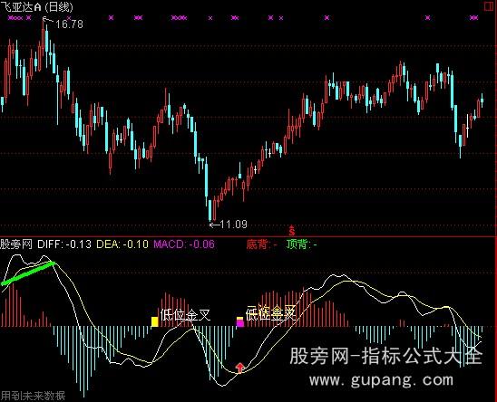 通达信MACD三全指标公式