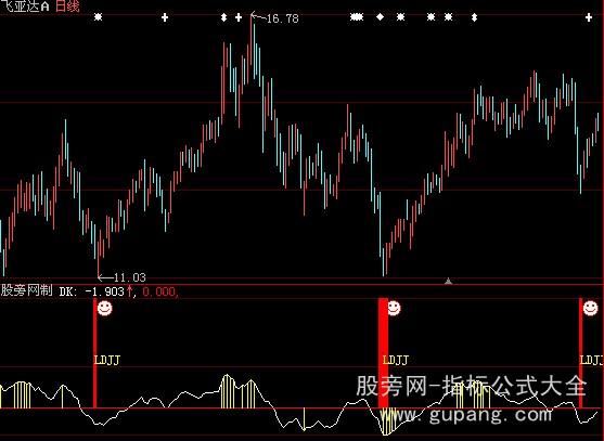 大智慧最佳买点指标公式