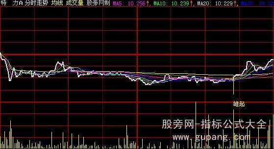 大智慧分时雄起指标公式