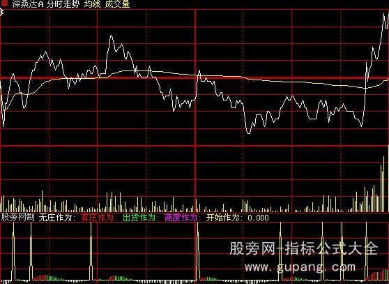 大智慧分时作为指标公式