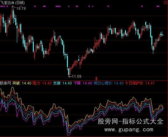 通达信徐文明点金明日指标公式