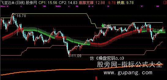 通达信操盘密码主图指标公式 通达信操盘密码主图指标公式