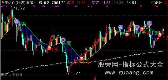 通达信经典博庭主图指标公式