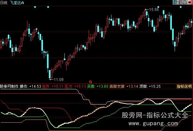 同花顺跟到顶指标公式