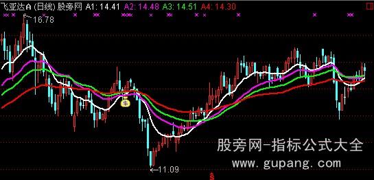 通达信均线粘合主图指标公式