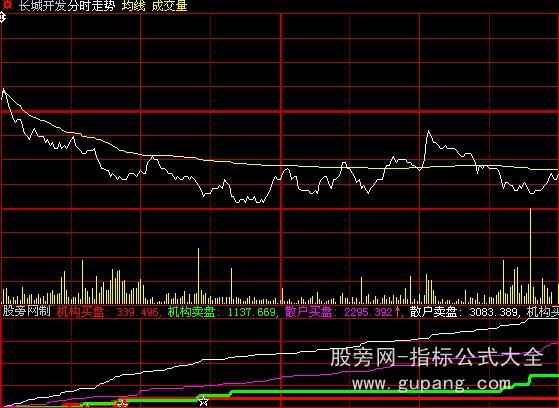 大智慧分时买卖指标公式