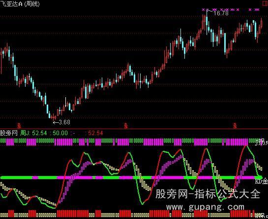 通达信超级周KDJ极品指标公式