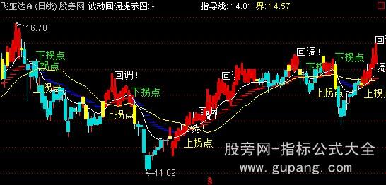 通达信上拐下拐主图指标公式