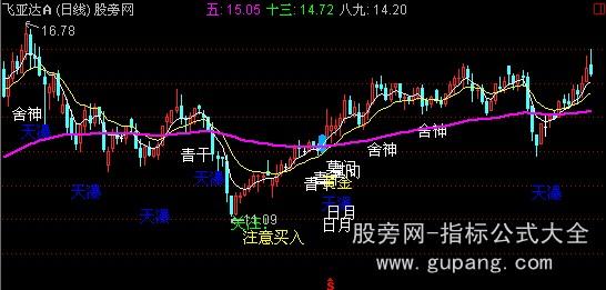 通达信七剑出鞘主图指标公式