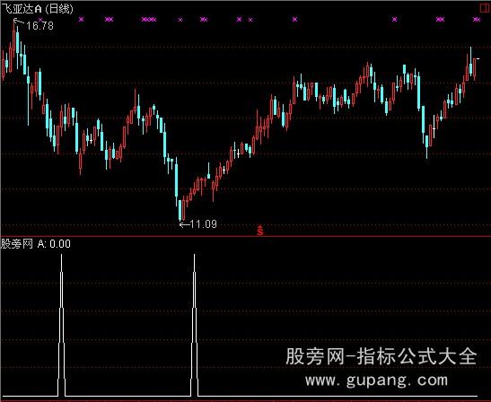 通达信超跌选股指标公式