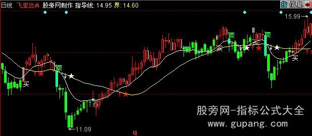 同花顺BS看盘线主图指标公式