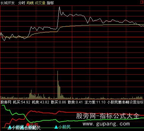 通达信分时主力差指标公式
