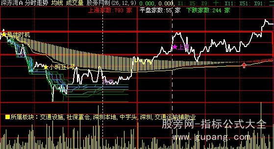 大智慧最佳时机分时主图指标公式