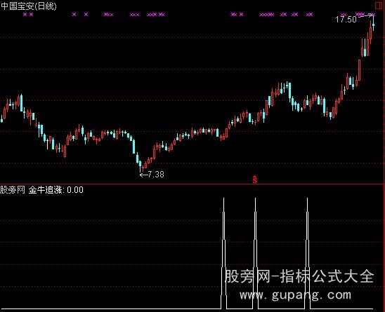 通达信追涨金牛指标公式